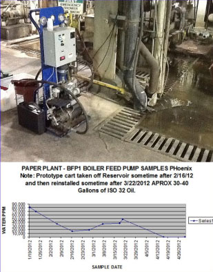 Water in Paper Plant Gear Box PH20enix Membrane Oil dehydrators and purifiers